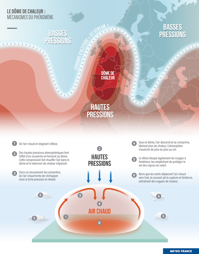 Situation de blocage et dôme de chaleur. © Météo-France