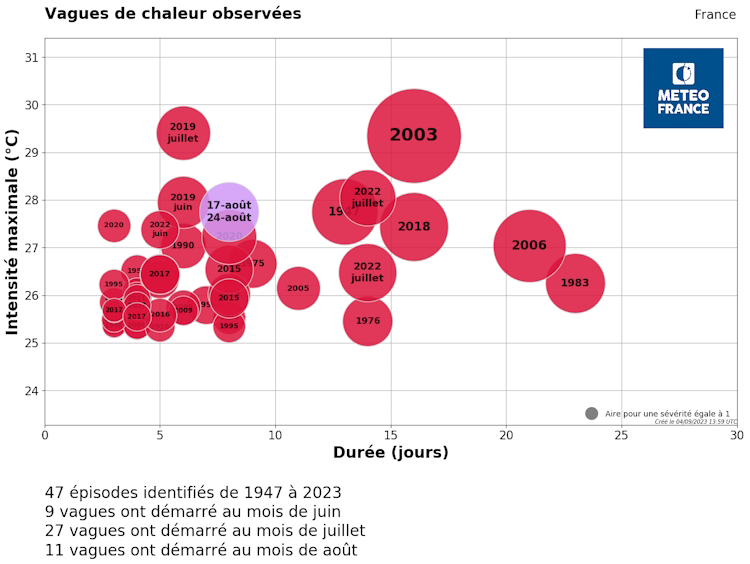 Vagues de chaleur observées en France. © Météo-France