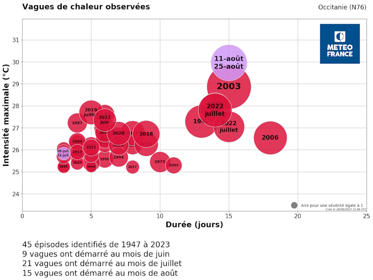 Vagues de chaleur observées en Occitanie depuis 1947. © Météo-France