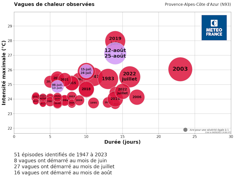 Vagues de chaleur observées en région PACA. © Météo-France