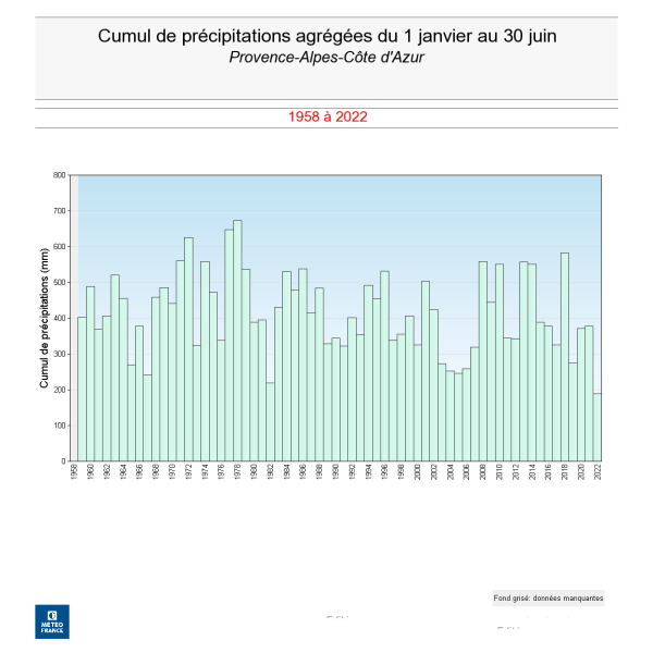 Cumul de précipitations agrégées du 1er au 30 juin en PACA de 1958 à 2022. © Météo-France
