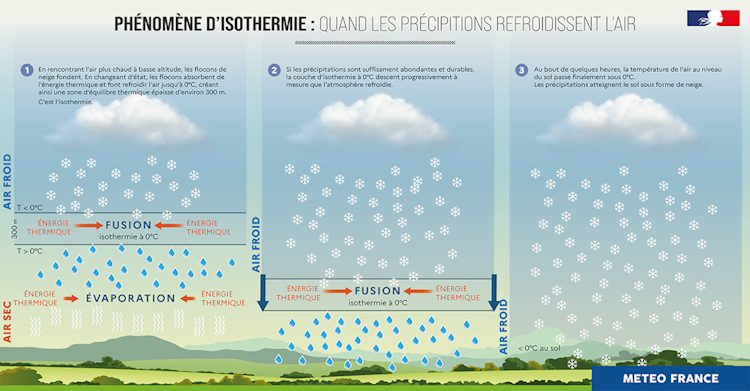 L'isothermie. © Météo-France