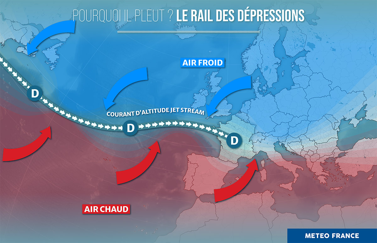 Le rail des dépressions© Météo-France