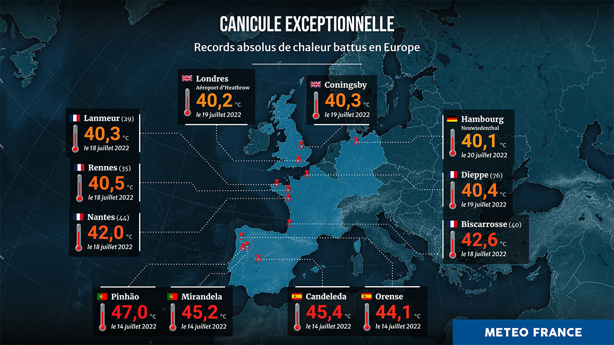 Des records absolus de plus de 40 °C sur l'Europe.