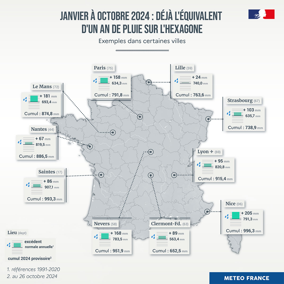 Excédents de précipitation depuis le 1er janvier 2024 sur plusieurs villes © Météo-France