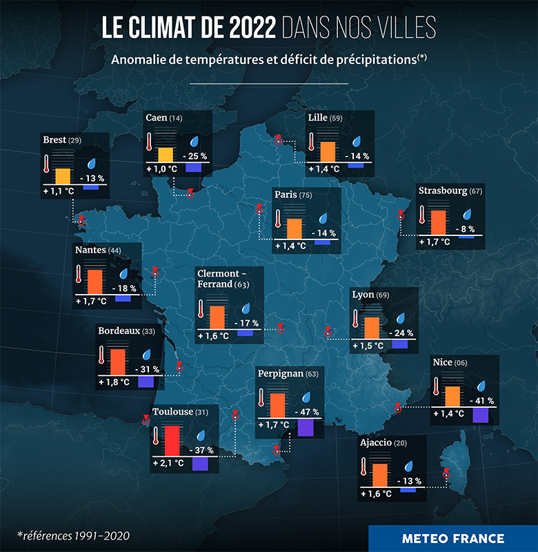 Le climat de 2022 dans les villes françaises. © Météo-France