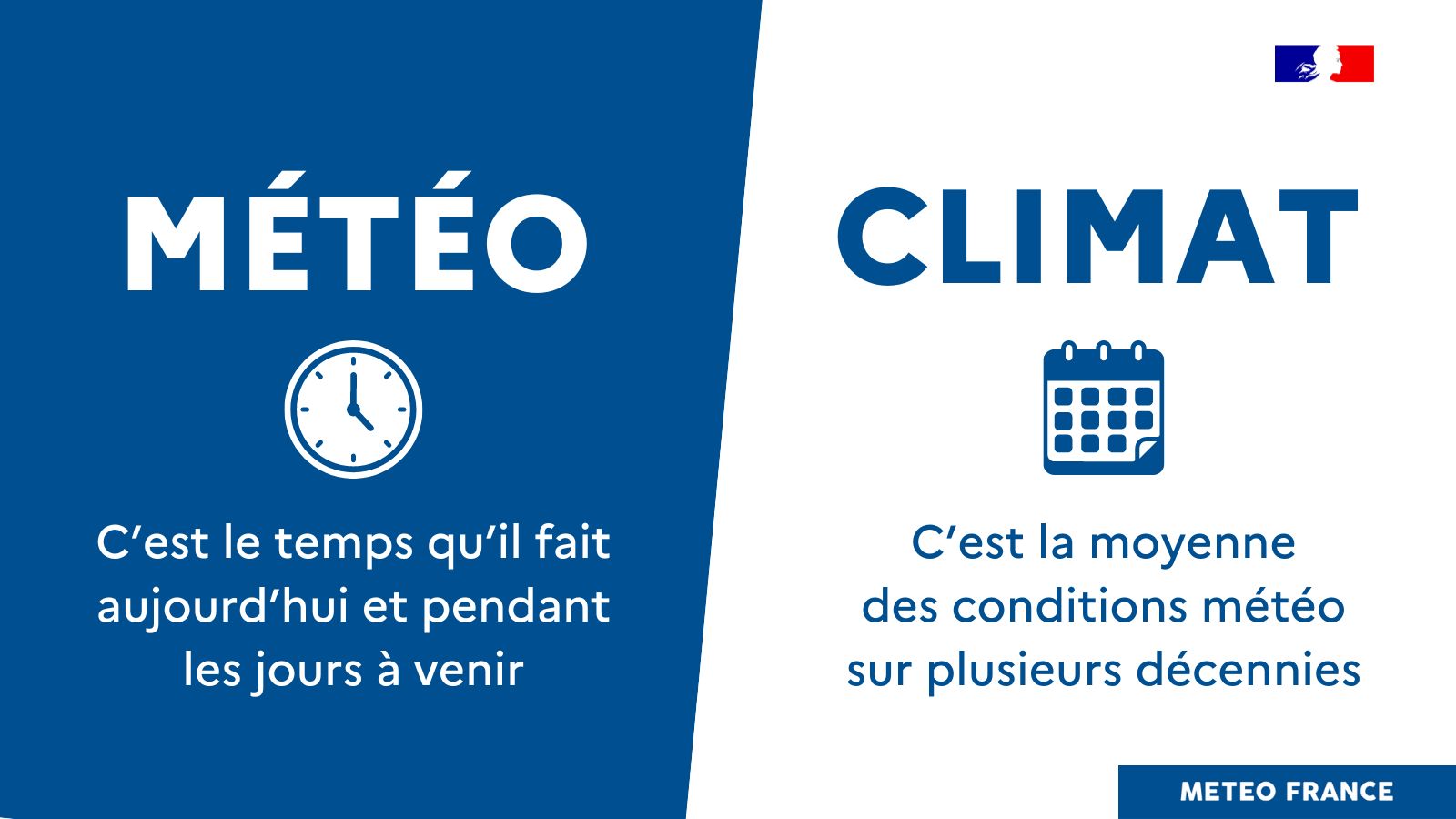 Différence Météo et Climat © Météo-France