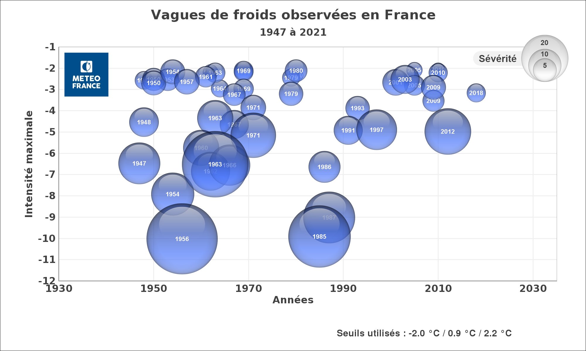 Les vagues de froid en France sur la période 1947-2021.