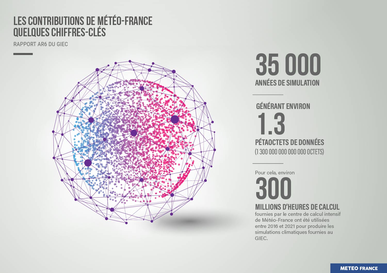 Les contributions de Météo-France, en chiffres