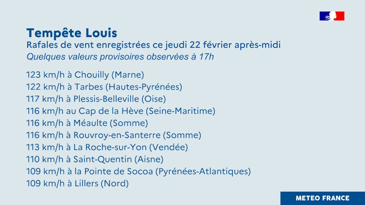 Quelques valeurs de vent enregistrées lors du passage de Louis. © Météo-France