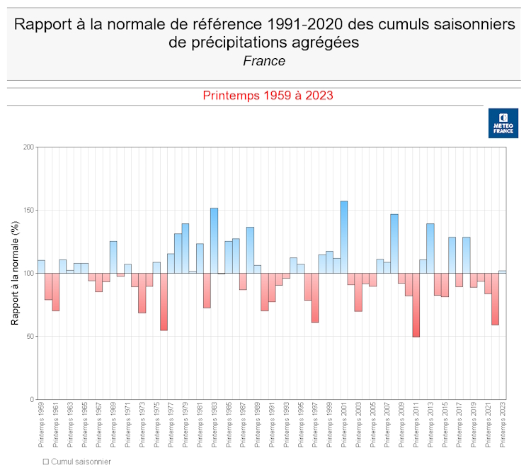 Rapport à la normale du cumul de précipitations en France, printemps 1959 à 2023. © Météo-France