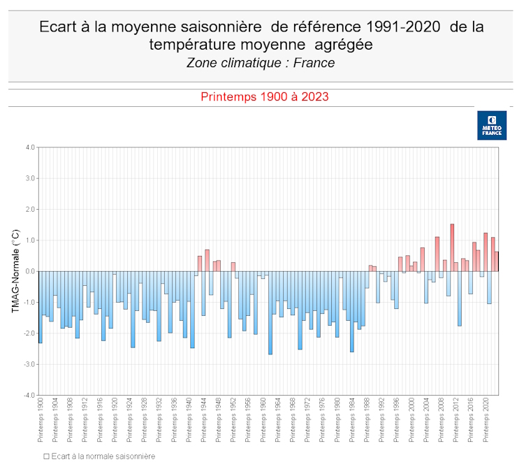 Écart à la moyenne saisonnière de référence 1991-2020 de l'indicateur de température moyenne en France, printemps 1900 à 2023. © Météo-France