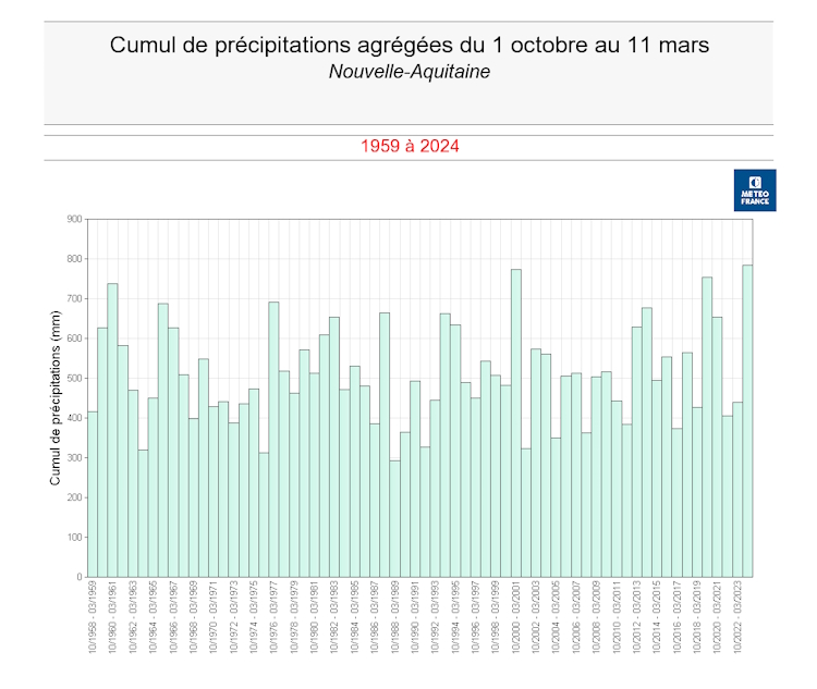 Cumuls de précipitations agrégées du 1er octobre au 11 mars en Nouvelle-Aquitaine depuis 1959 © Météo-France