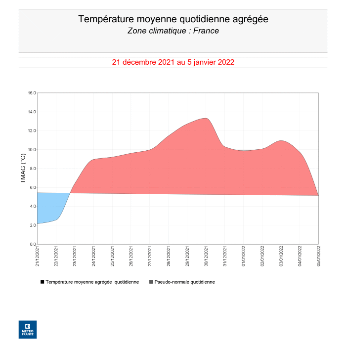 Température moyenne agrégée sur la France du 21 décembre 2021 au 5 janvier 2022. © Météo-France