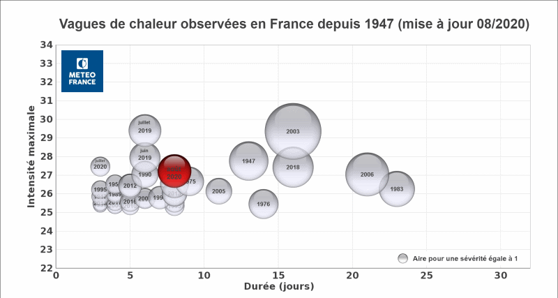 Vagues de chaleur observées en France depuis 1947 - © Météo-France