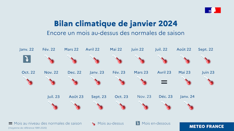 Janvier 2024, les 24 derniers mois par rapport à la normale © Météo-France