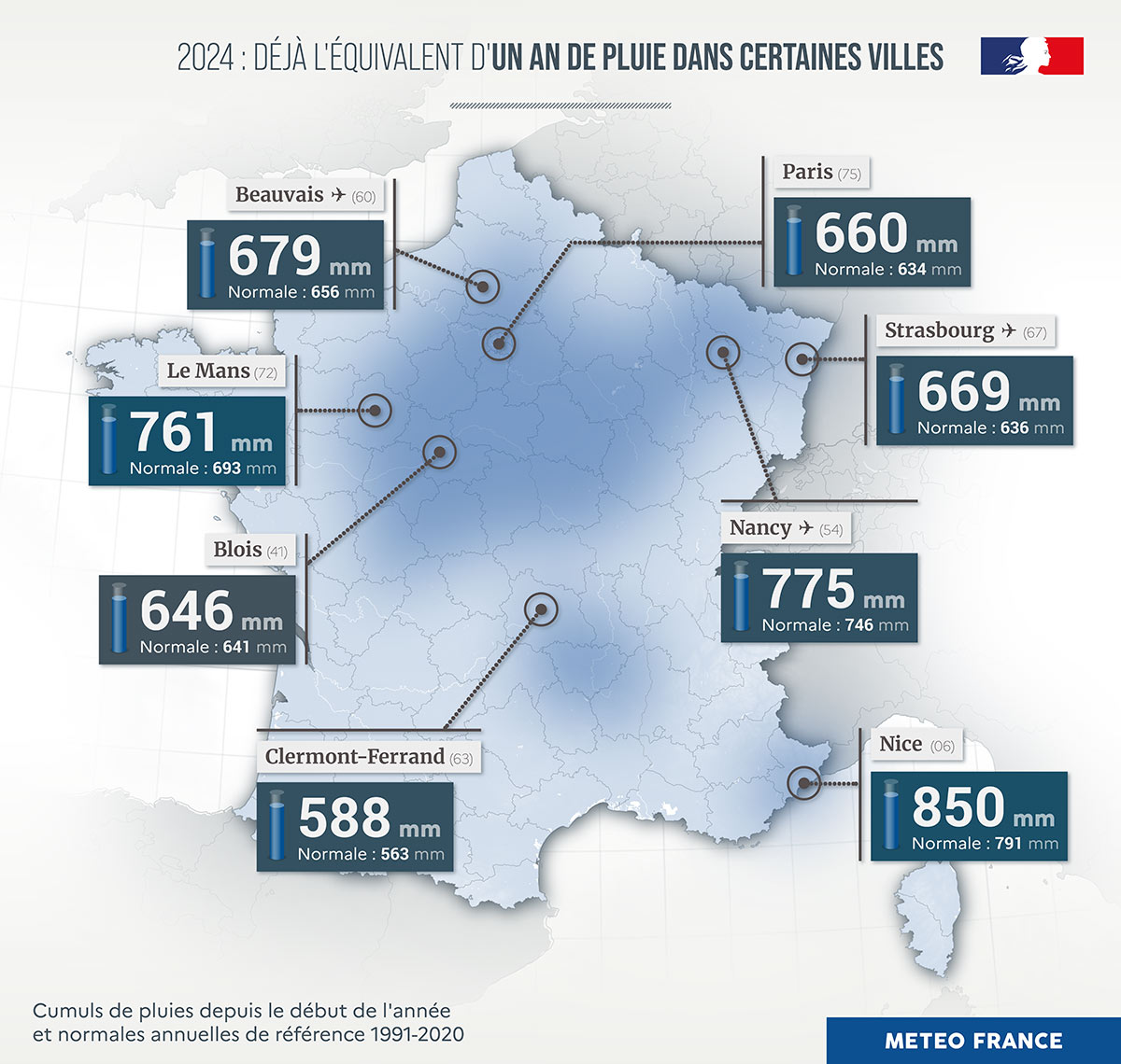 Cumuls de pluie depuis le début de l'année 2024 