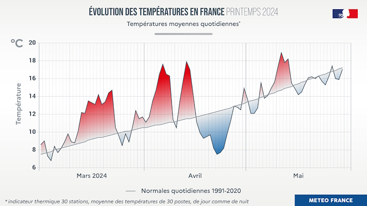 Evolution des températures en France au printemps 2024 © Météo-France