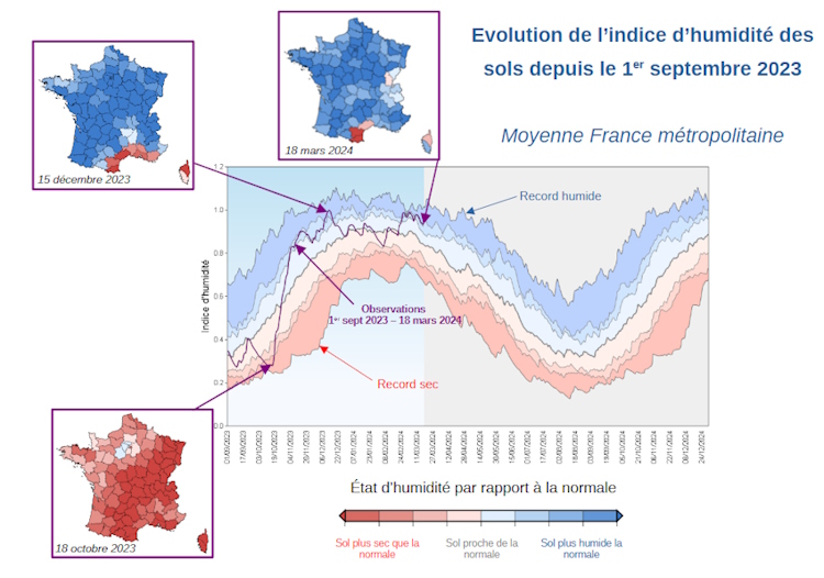 Evolution de l'indice d'humidité des sols depuis le 1er septembre 2023 © Météo-France