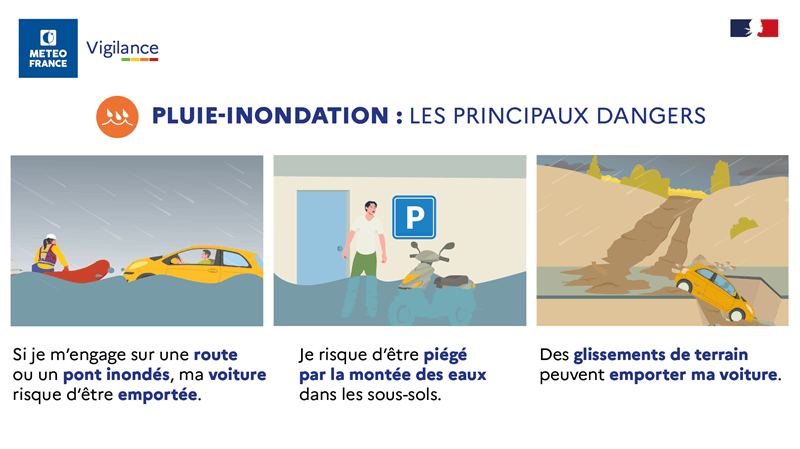Pluie-inondation : quels dangers ?