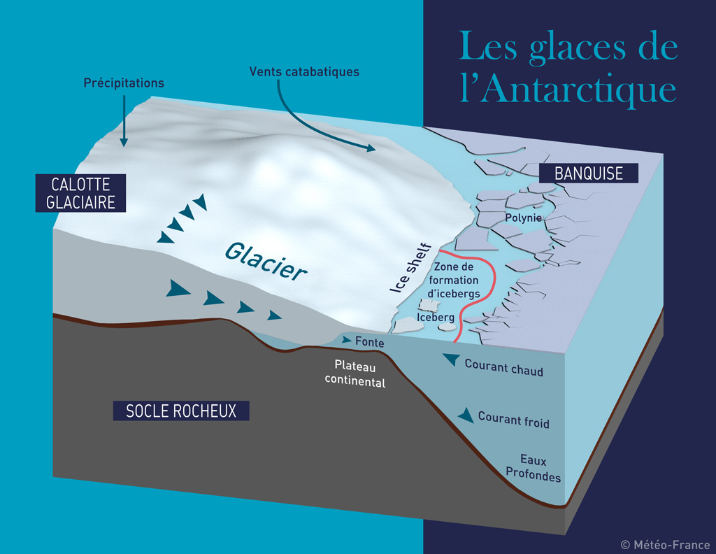 Les glaces de l'Antarctique - © Météo-France 