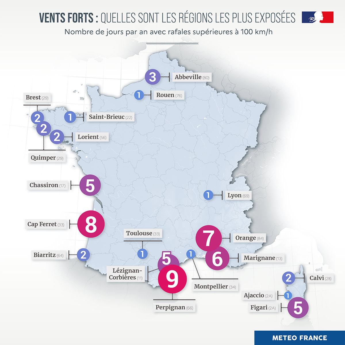 Où y a-t-il le plus de vent en France ? Météo-France