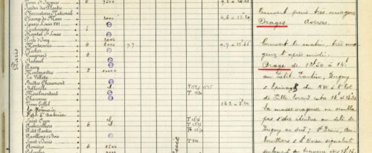 Détail des observations de l'Observatoire municipal, journée du vendredi 9 juillet 1920
