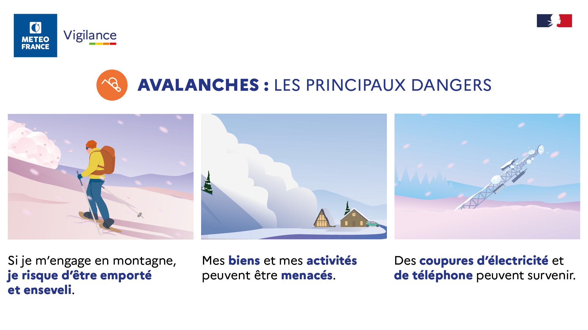 Vigilance orange avalanches