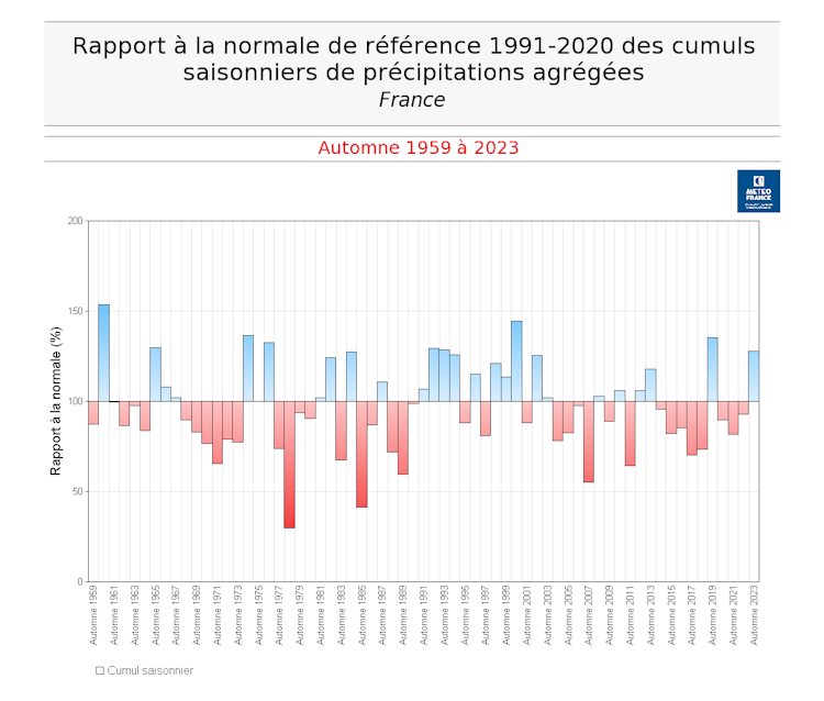 Rapport à la normale du cumul de précipitations en France, de 1959 à 2023 © Météo-France