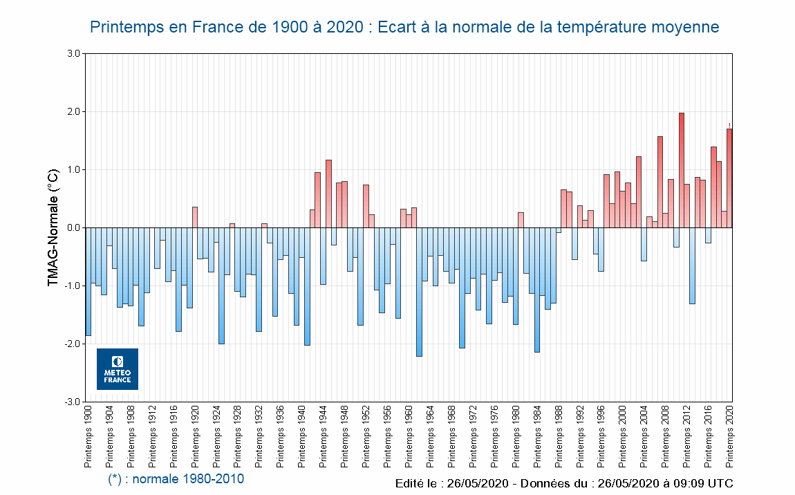 Ecart à la normale de la température moyenne en France - Printemps 1900 à 2020 - © Météo-France