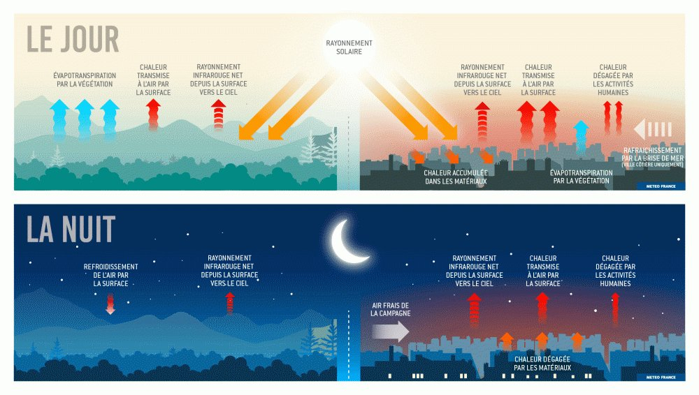 Pic de chaleur pourquoi faitil plus chaud en ville ? MétéoFrance