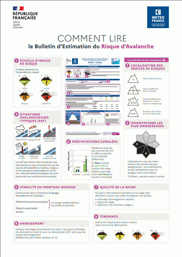 Comment lire le Bulletin d'estimation du risque d'avalanche ? 