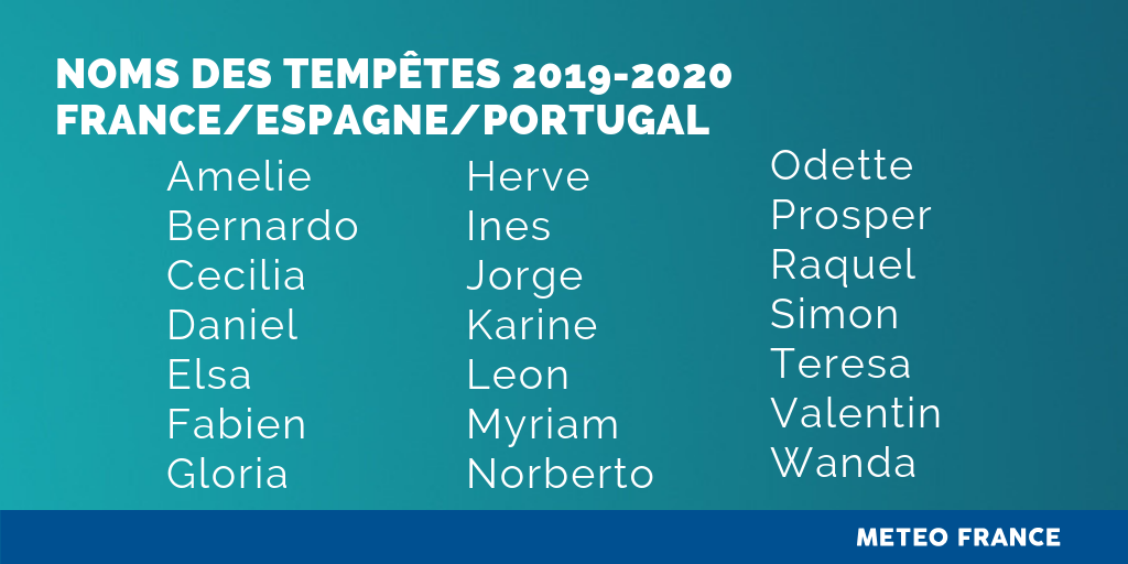 Liste des noms de tempêtes