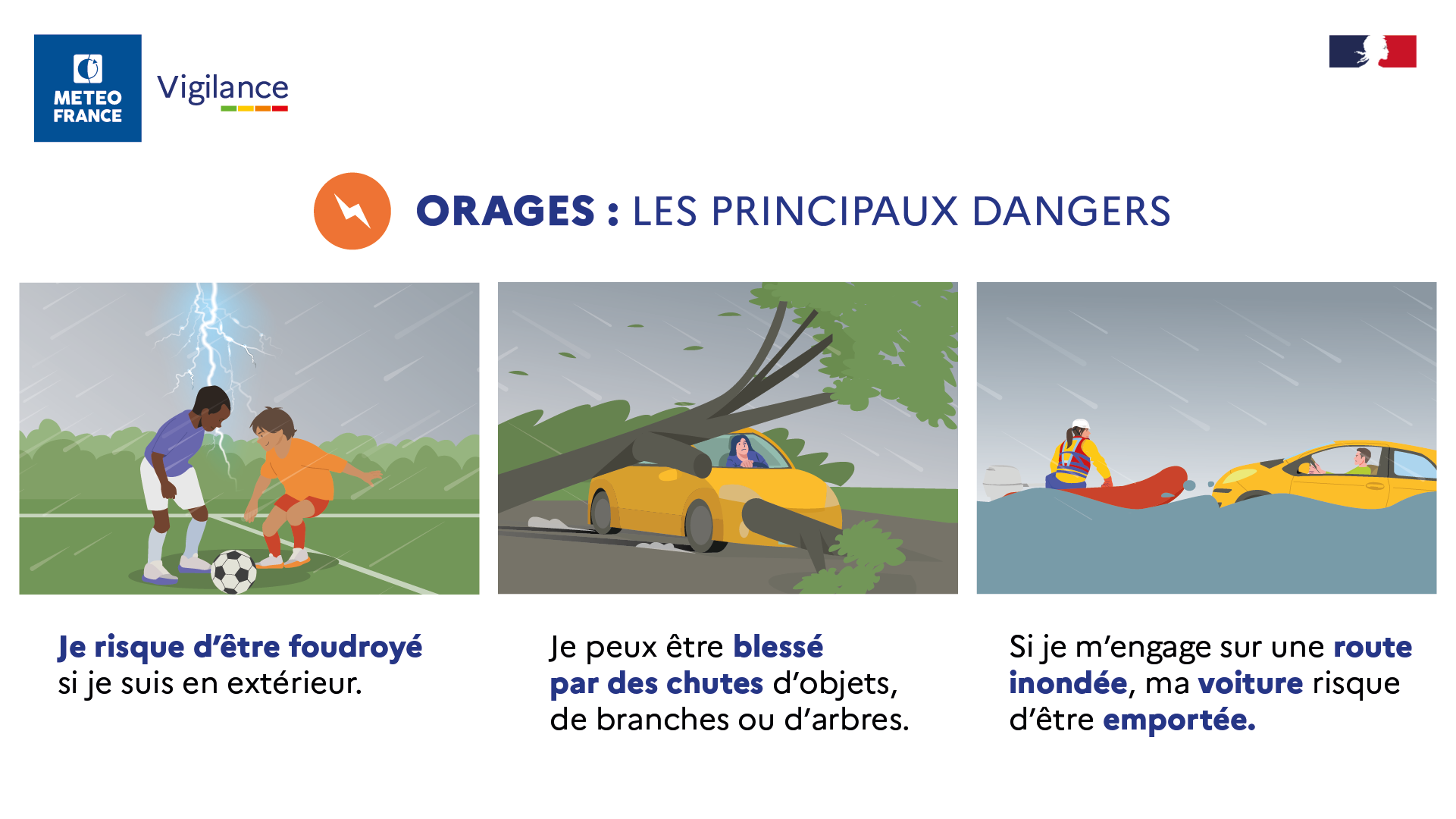 Orages : les principaux dangers. © Météo-France