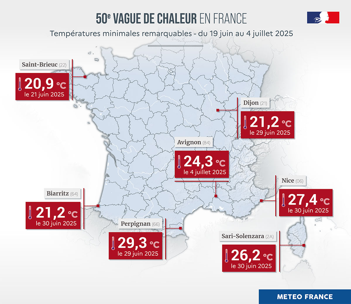 50e vague de chaleur en France - Températures minimales remarquables, du 19 juin au 4 juillet 2025