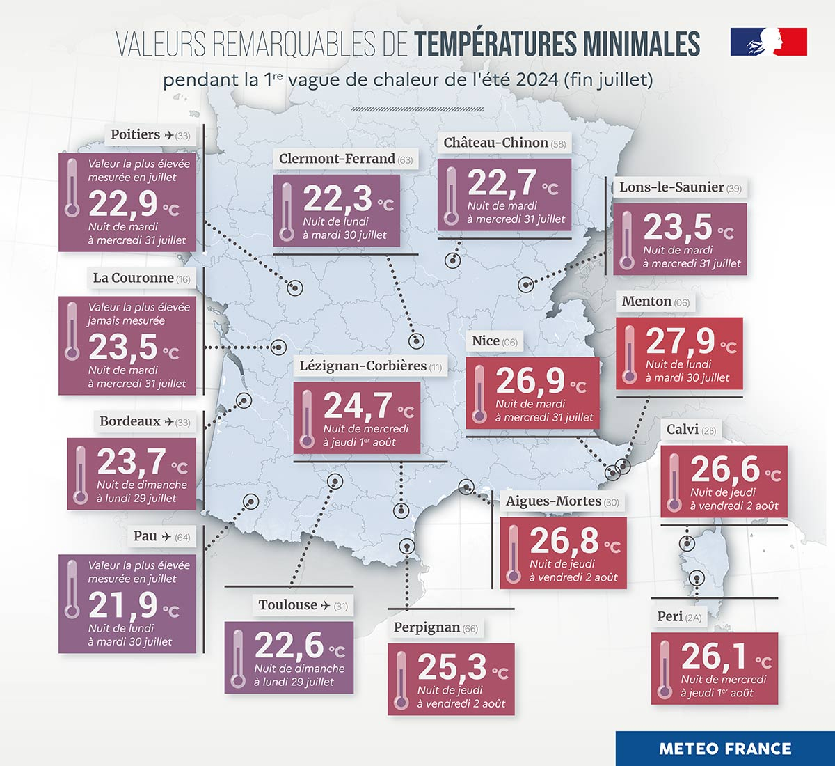 Températures minimales remarquables relevées pendant l'épisode © Météo-France