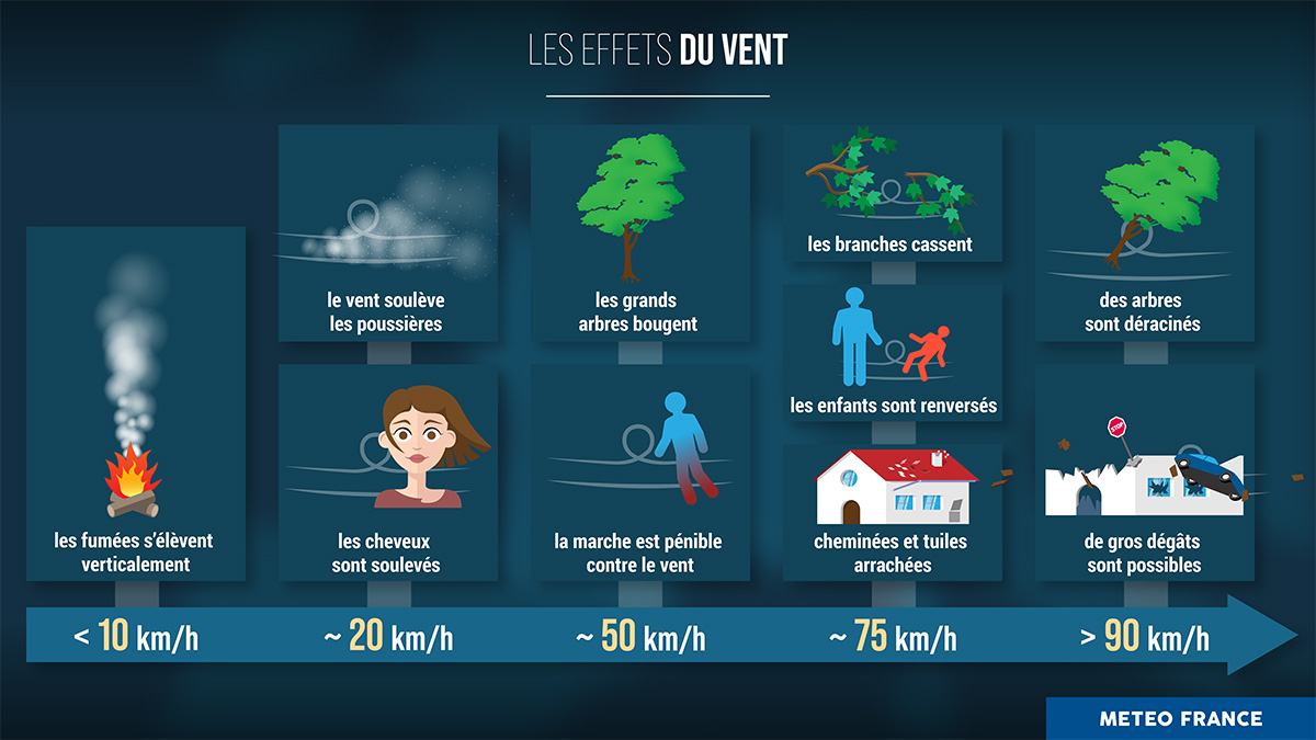 Alerte météo : Arrivée de la tempête Géraldine, vents violents et pluies  sur 16 départements