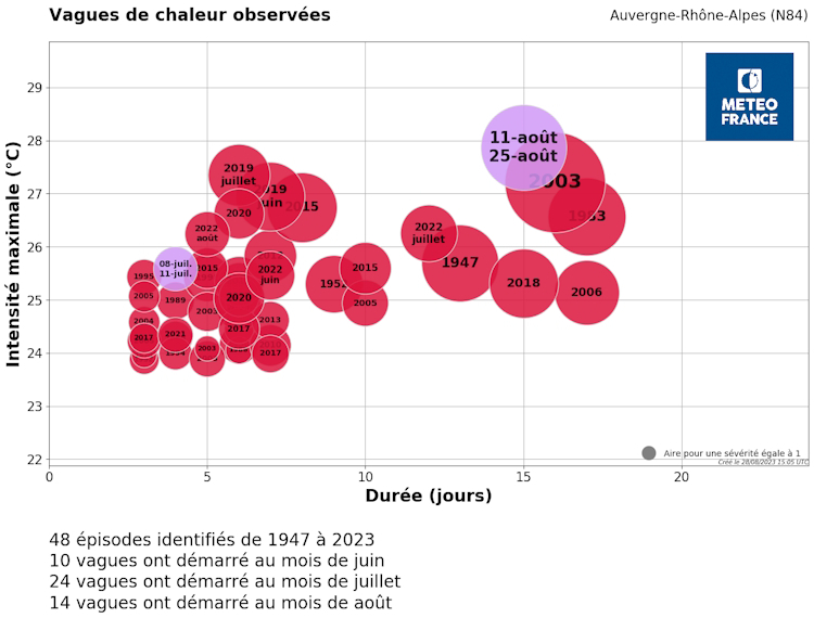 Vagues de chaleur observées en Auvergne-Rhône-Alpes depuis 1947. © Météo-France