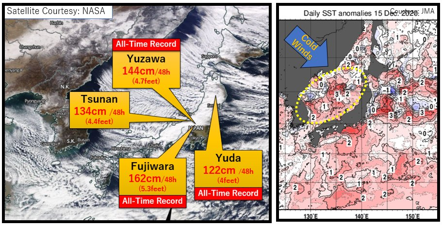 Japon Records De Chutes De Neige Apres Une Annee Chaude Meteo France