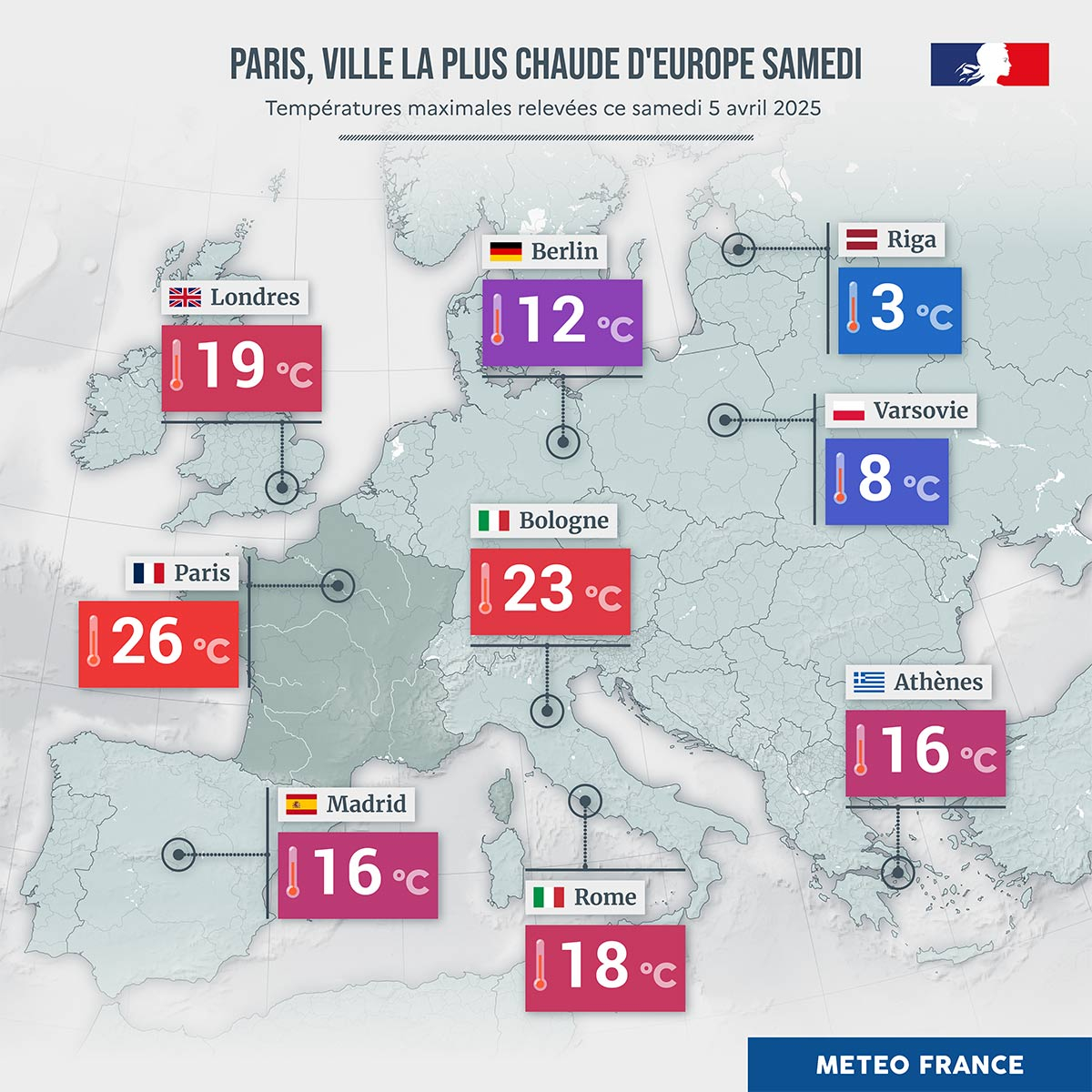 La chaleur a atteint 26 °C à Paris samedi 5 avril 2025 faisant de la capitale la ville la plus chaude d'Europe ce jour-là.