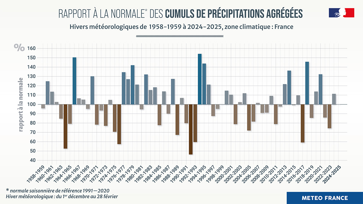 Rapport à la normale des cumuls de précipitations agrégées © Météo-France