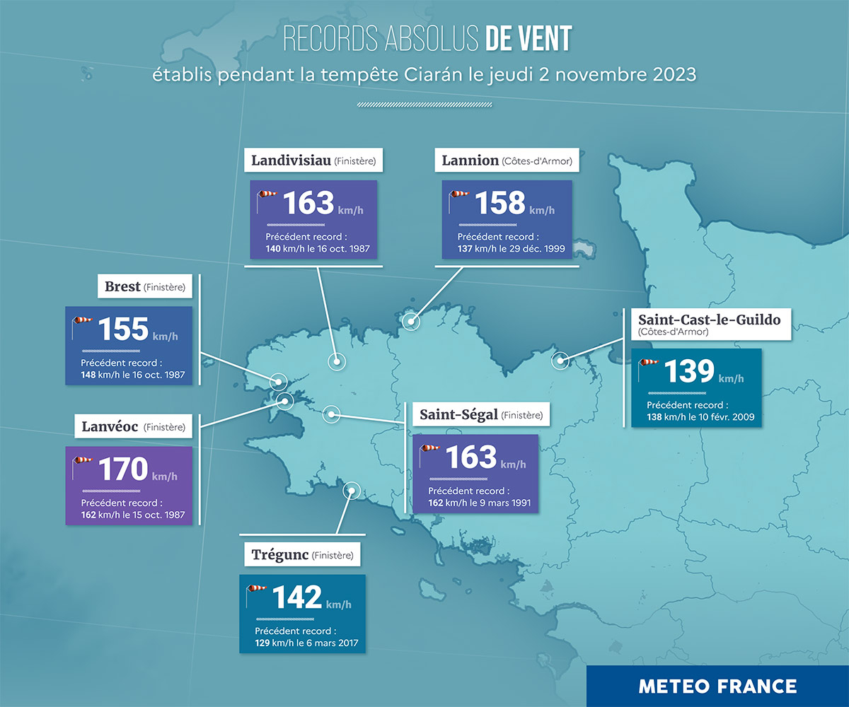 Records absolus de vent établis pendant la tempête Ciarán. © Météo-France