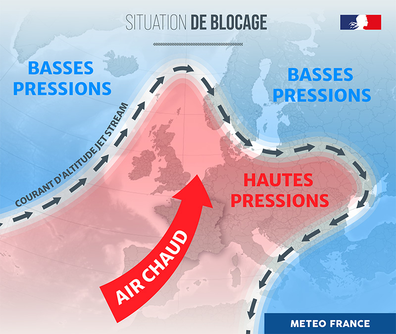 Situation de blocage