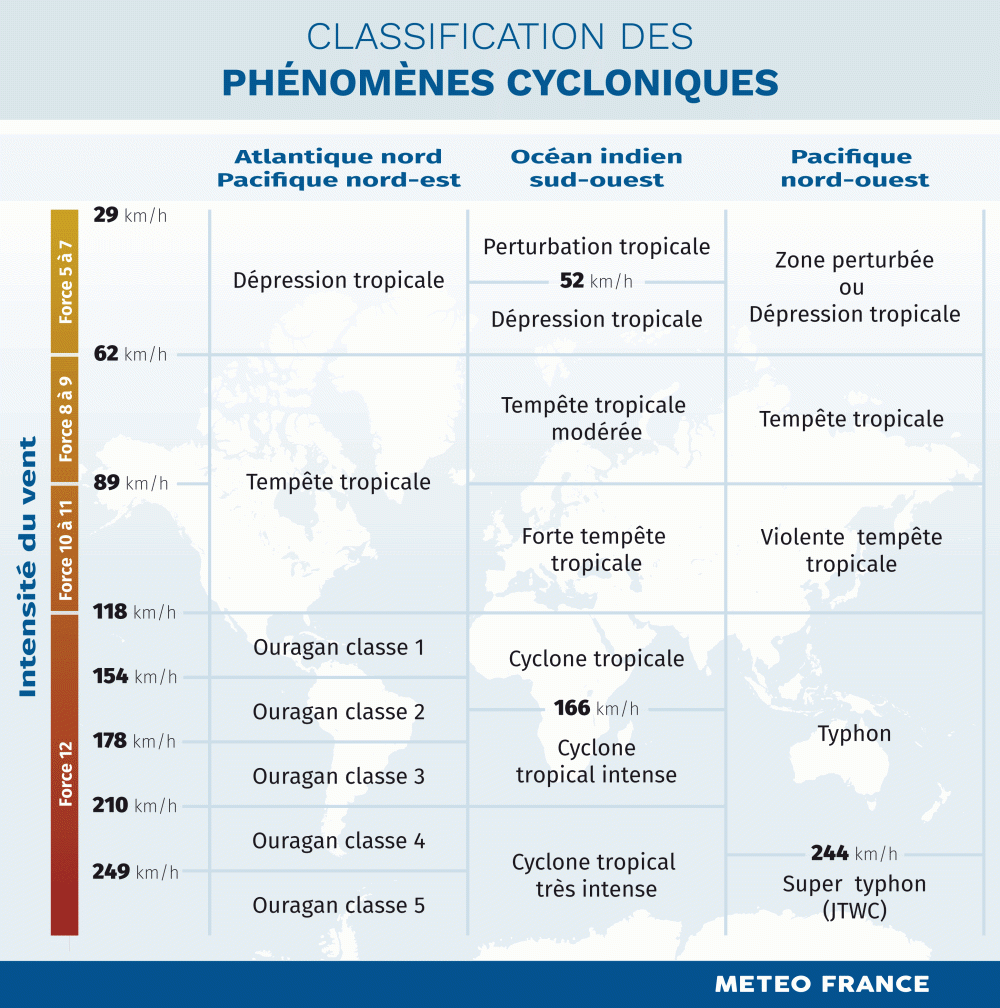 Les Cyclones Meteo France