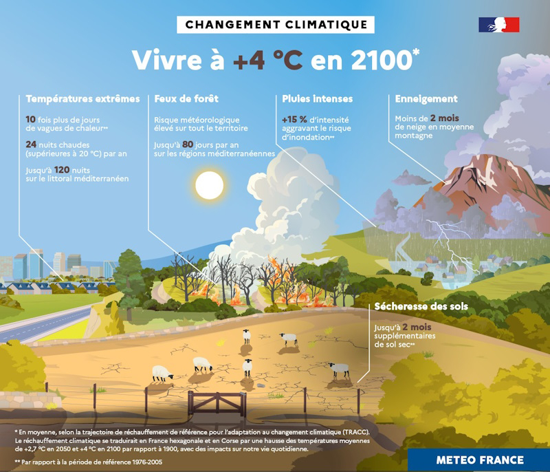 Changement climatique : vivre à + 4 °C en 2100 © Météo-France