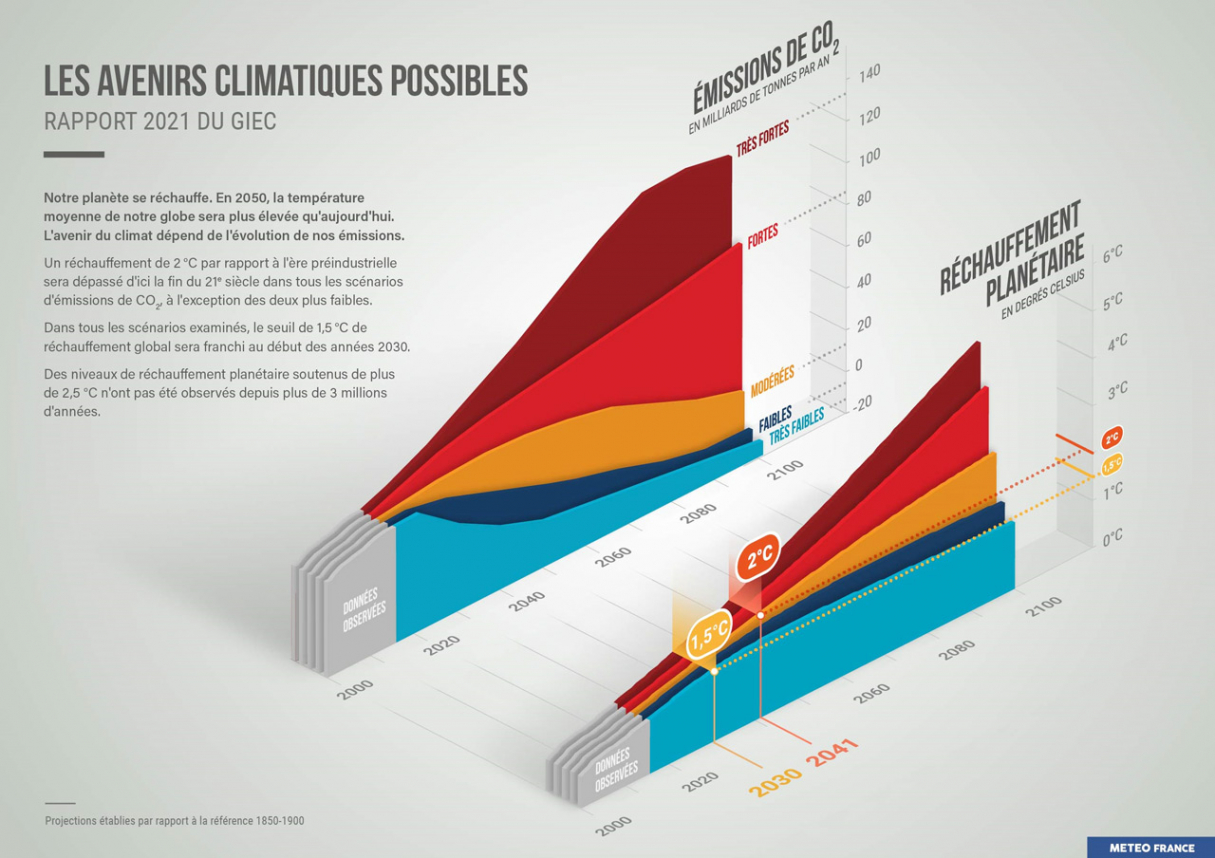 Changement Climatique : 10 Points Clés Pour Comprendre Le 6e Rapport Du ...